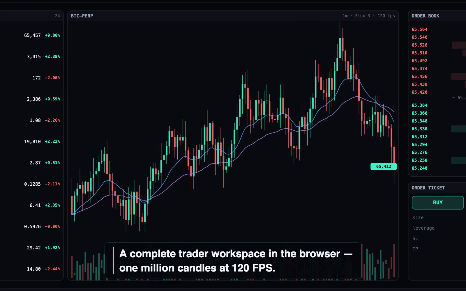 Bicut Terminal running on the Flux chart engine — dense candle chart with order book and ticket